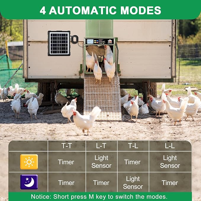 Automatic Chicken Coop Door Solar Powered with Timer, Light Sensor, Remote Control, LCD Display, Aluminum Alloy 4 Auto Modes Wide Chicken House Door, Green