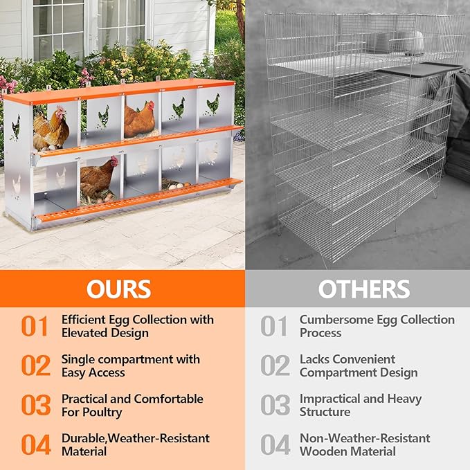 Chicken Nesting Box for Laying Eggs - 10 Room Chicken Laying Boxes, Nesting Boxes for Chickens, Heavy Duty Metal Chicken Coop (53" L x 17" W x 25" H)