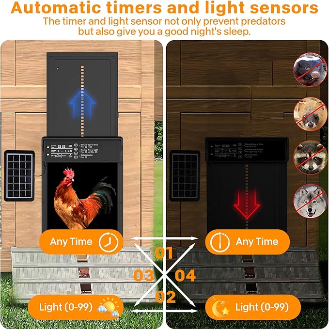 Solar Powered Automatic Chicken Coop Door,Solar Chicken Coop Door with Remote Control, LCD Display Automatic Chicken Door Function with Timer, Light Sensor, Anti-Pinch,Made of Aluminum Alloy and ABS