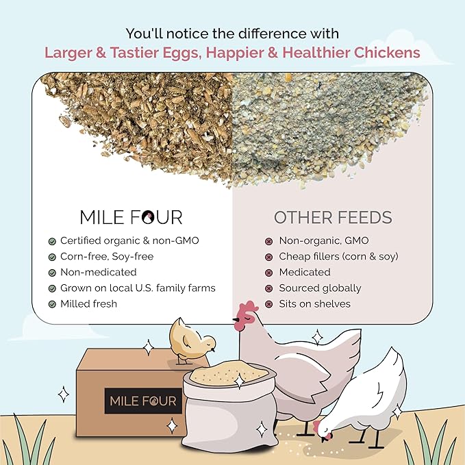 Starter Chicken Kit - Feed & Grit - Starter Chick Mash 2 lbs., Non-GMO, USA Grown, 21% Protein, Corn-Free, 100% Natural Mineral Chick Grit 4 lbs.