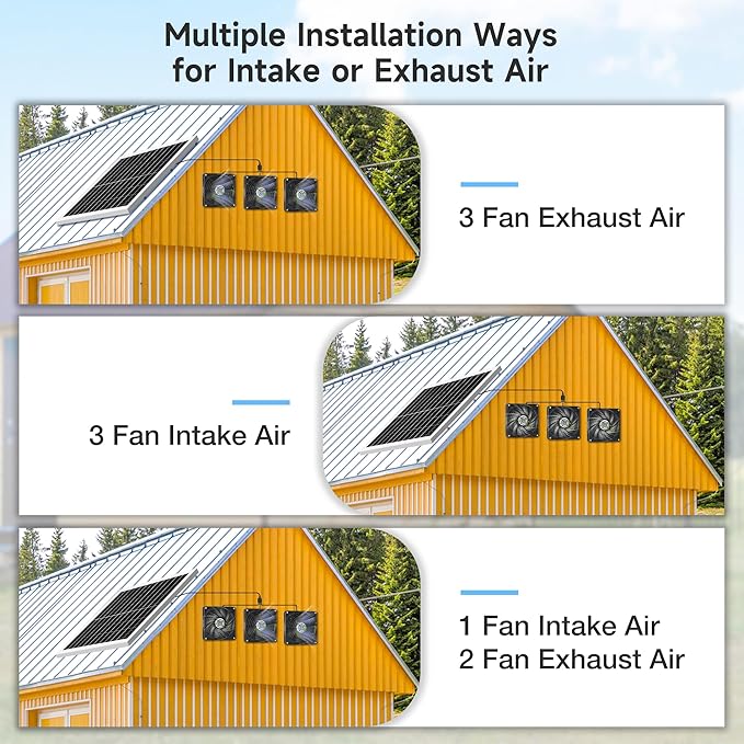 5.5" Solar 3 Fan Kit, IP67 Waterproofed Solar Powered Fan for Intake or Exhaust Air, Ventilation & Cooling
