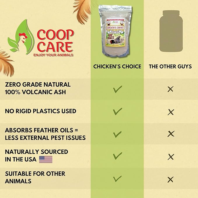 Chicken's Choice Chicken Dust Bath, 6 lb Natural Volcanic Ash Dust Bath for Chickens with Chick Fresh Odor Control and Eliminator 24 oz Spray Bottle. Made in America