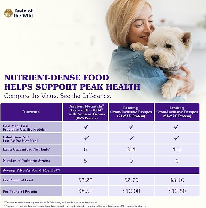Taste of The Wild with Ancient Grains Ancient Mountain Canine Recipe with Roasted Lamb Dry Dog Food, Made with High Protein from Real Lamb and Guaranteed Nutrients and Probiotics 14lb