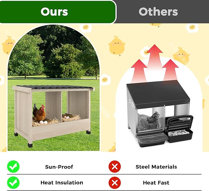 Chicken Nesting Box, 2 Holes Wooden Nesting Box, Hens-Wall Mounted or Floor Use, Chicken Coop Accessorie with PVC Roofing, Preventing Egg Falls, Easy to Assemble, Backyard and Farms