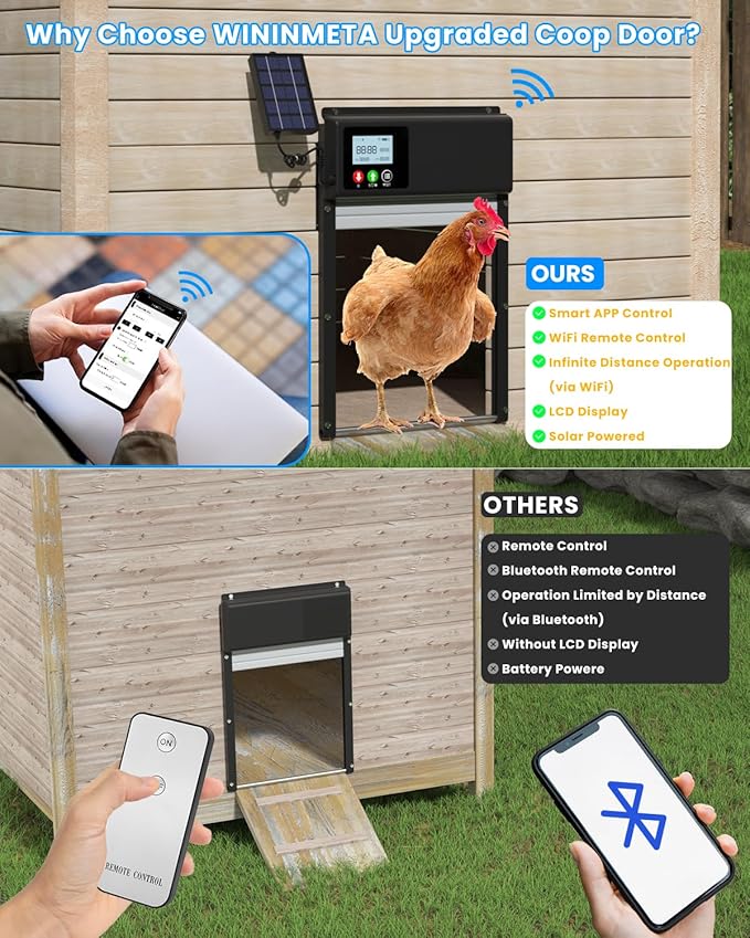 2026 New WiFi Chicken Coop Door Solar Powered with APP Control, Automatic Chicken Coop Door Timer & Light Sensor, Auto Chicken Coop Door Opener, Solar Chicken Coop Door Anti-Pinch Design LCD Display