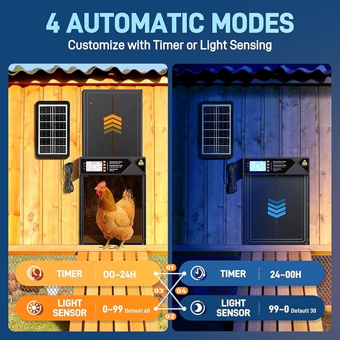 Large Solar Automatic Chicken Coop Door with Timer & Light Sensor, Aluminum Poultry Door with LCD Display, Remote Control & Manual Mode, Predator-Proof Auto Open Close Door for Chickens Ducks Hens