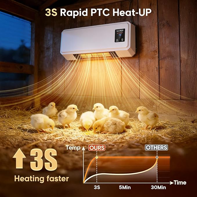 1500W Chicken Coop Heater for Winter, 2 Mode Wall-Mounted Chicken Coop Heater with Thermostat, Timer & Remote Control, 3S Fast Heating & LCD Display, Heat Warmer for Chickens, Ducks, Geese in Winter