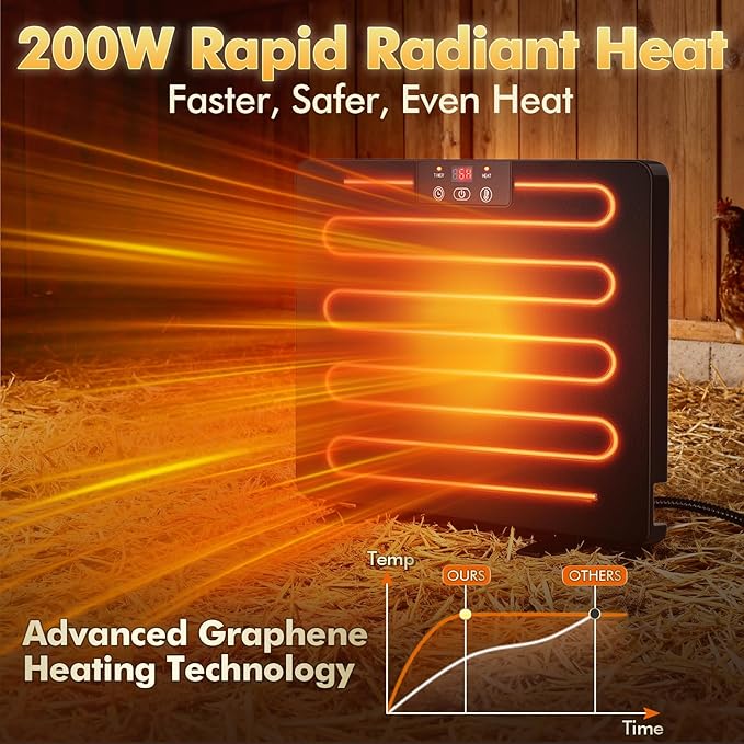 Smart Chicken Coop Heater, 200W Chicken Heater with Adjustable Temperature & Timer Controller, Radiant Heat Flat Panel Chicken Warmer Chicken Coop Heaters Inside for Winter Chicks Poultry Pet