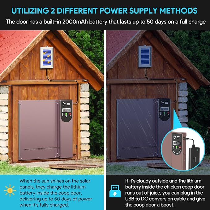 Automatic Chicken Coop Door Solar - Powered and Electric Opener with Light Sensor and Timer, Chicken Coop Accessories for Safe and Easy Access with Remote Control and LCD Display