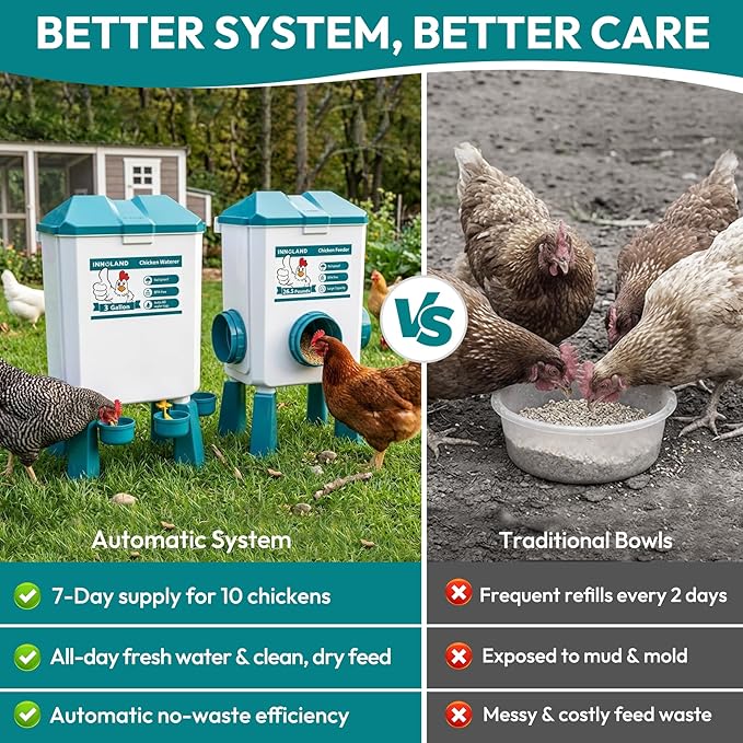 Chicken Feeder and Waterer Set - 3 Gallon/26.5 Pounds, Automatic Chicken Waterer with 4 Cups & 3 Feeder Ports, No Waste Poultry Feeders & Waterers, Chicken Coop Accessories for Hens/Ducks/Poultry