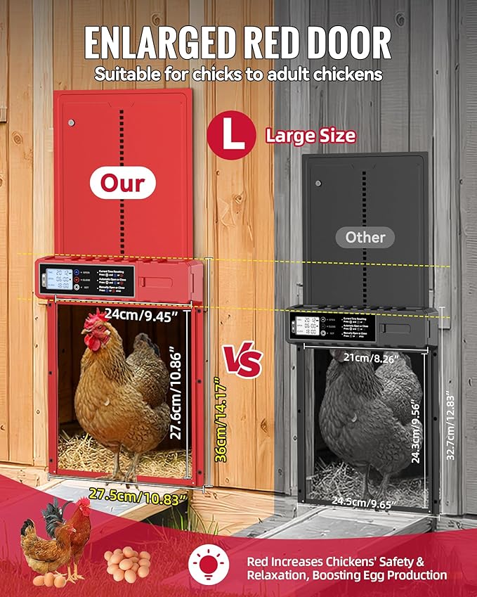 Automatic Chicken Coop Door Solar Powered with XL Large Size 10.8″x 14.2″ Red Auto Chicken Door Design with USB-C Charging & 3 Modes, Anti-Pinch & Aluminum Alloy Weather Proof