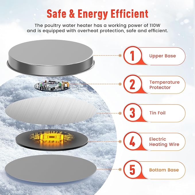 Chicken Water Heater for Winter, 110W Heated Poultry Waterer Base with Thermostat, 11 Inch Poultry Winter Deicer Heated Base with 9.8ft Power Cord, 2PCS (Silver)