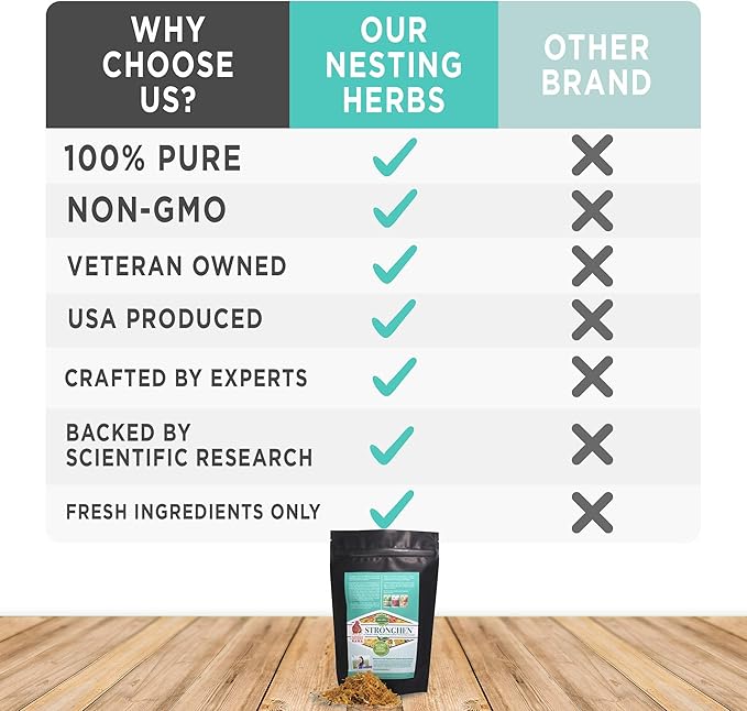 Backyard Chicken Nesting Herbs All Natural Feeding Supplement to Support Healthy Immune Systems (StrongHen) (20 Ounces (1.25 pounds))