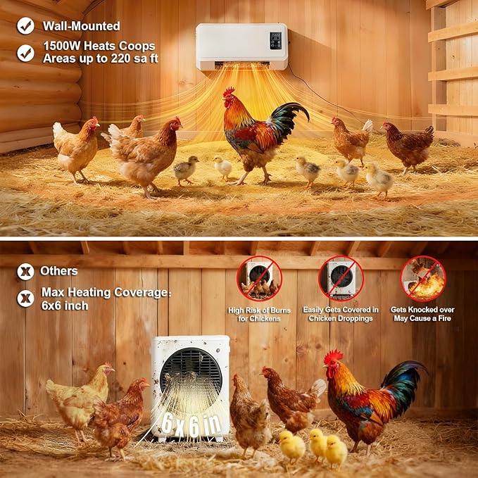 1500W Chicken Coop Heater for Winter，Wall-mounted 2-Mode Heater for Chicken Cages,5S Fast Heating & Adjustable Temperature (77~99℉)，Warm Stoves for Poultry and Pets in Winter