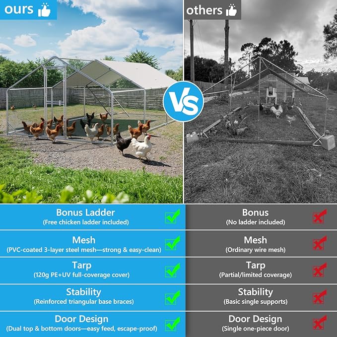 Large Metal Chicken Coop, Chicken Runs for Yard with Cover, Walk-in Chicken Run, Outdoor Chicken Pen, Heavy-Duty Galvanized Frame with Roosting Ladder,10x20x6.5FT