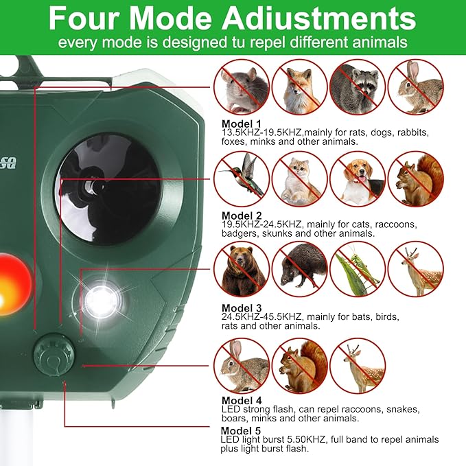 2025 Solar Ultrasonic Animal Repellent Outdoor Indoor, Waterproof Motion-Activated Deterrent Repel Deer Cat Dog Bird Rabbit Squirrels Raccoon Skunk Coyote with Flash Lights for Garden Yard Farm
