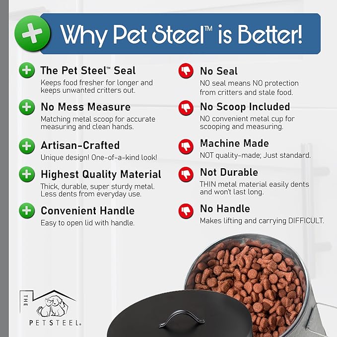 Small Dog Up To 20lb Pet Food Storage Canister Dog Bin with Scoop – Durable & Airtight for Freshnesss, Minimalist Design & Recyclable, Small Metal Container for Kitchen Countertop