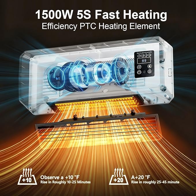 1500W Chicken Coop Heater for Winter，Wall-mounted 2-Mode Heater for Chicken Cages,5S Fast Heating & Adjustable Temperature (77~99℉)，Warm Stoves for Poultry and Pets in Winter
