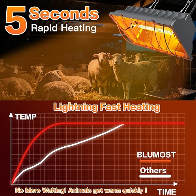 Chicken Coop Heating Lamp, 300W Brooder Heater for Chicks 6.23ft Cord UL Passed Adjustable Temp & Height with Aluminum Alloy Lampshade Suitable for Poultry Indoor Heater (Gray)
