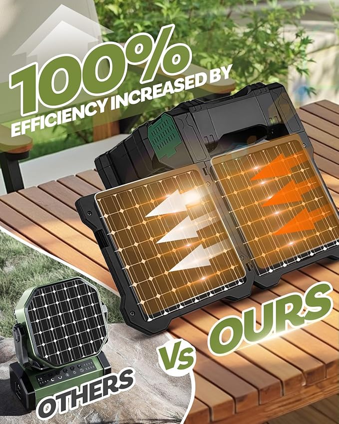 22000mAh Camping Solar Fan, Dual-Panel Rechargeable Solar Powered Fan with LED Light, 5 Adjustable Speeds Battery Powered Portable Fans, USB-C Fans for Travel Tent Home Camping Accessories