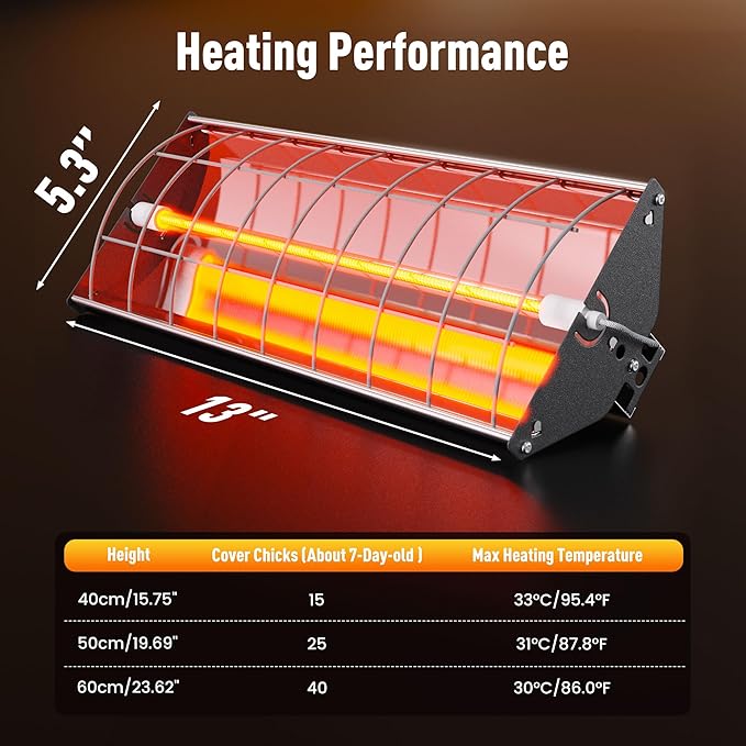 Chicken Coop Heater, Large Infrared Heat Lamp for Poultry, Livestock & Pets, Safe Chicken Brooder Heat Lamp, 2 Levels, 150-300W, Instant & Even Heating, Low Light, Adjustable Height, Silver