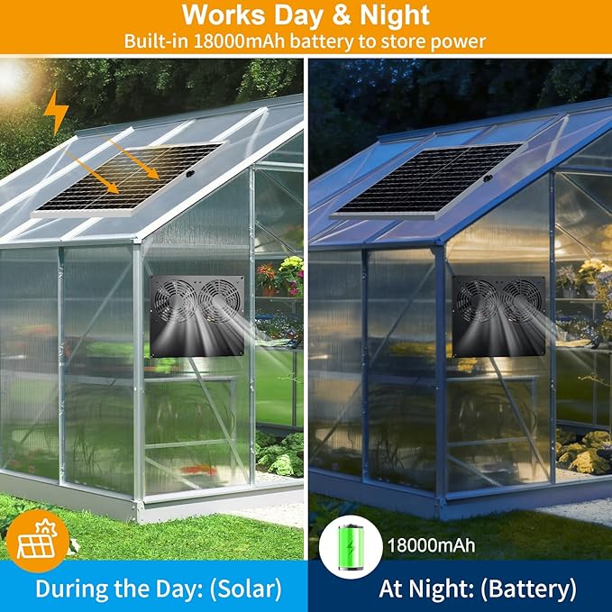 Metal Solar Dual Fan with Battery Day & Night Work Fans, 25W Solar Powered Fan for Chicken Coop with 18000mAh Battery, Outdoor Waterproof Greenhouse Solar Exhaust Fan for Shed, Pet Houses, Ventilation