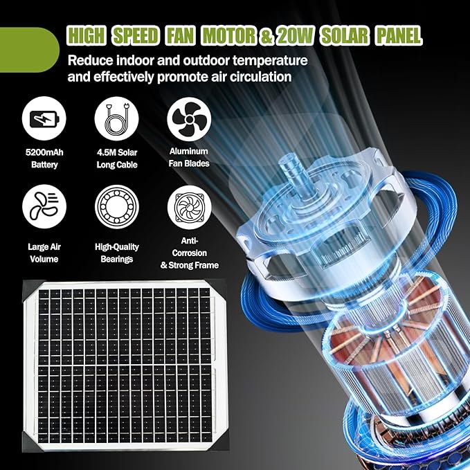 Battery Operated Fan, ,Can Running 5-24 Hours, Solar Fan Design For Shed, Home ，Outdoor,with USB Output For Emergency Situation Without Electric