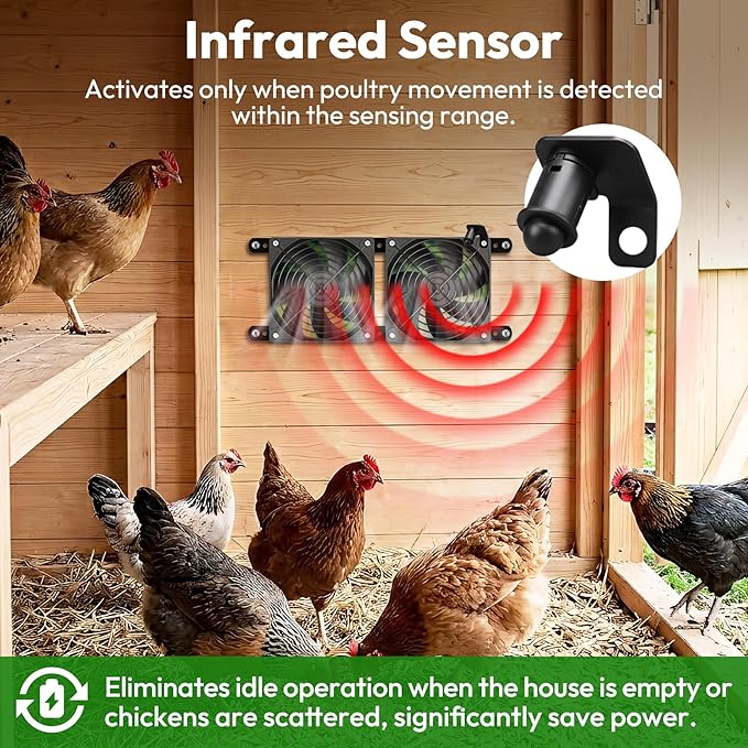 Innoland Solar Fan for Chicken Coop, IP65 Waterproof Solar Powered Fan with Battery & 25W Solar Panel, Solar Exhaust Fan with Sensor for Greenhouse | Pet House | Tool Shed | Garage Air Ventilation
