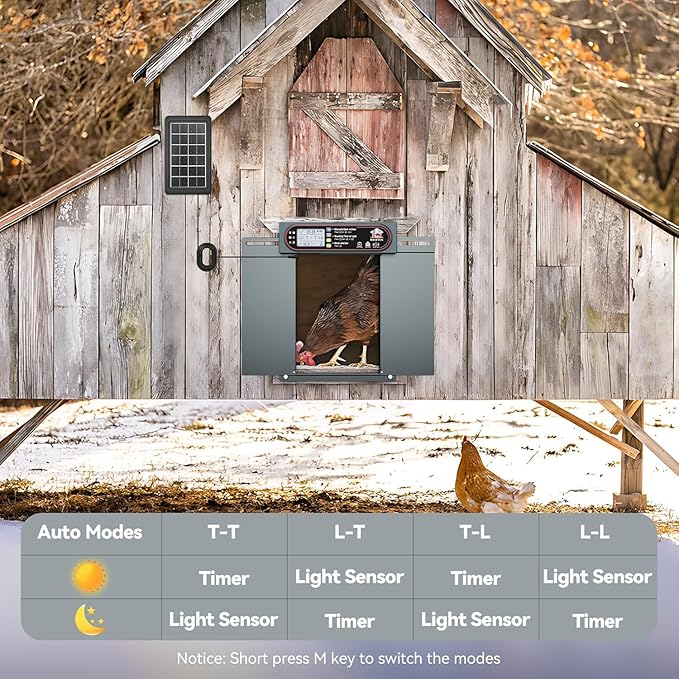 Automatic Chicken Coop Door with Horizontal Dual Opening, Remote & Manual Control, USB Backup, Predator-Proof Larger Opening Size House Door Solar Powered for Chicken, Duck and Poultry