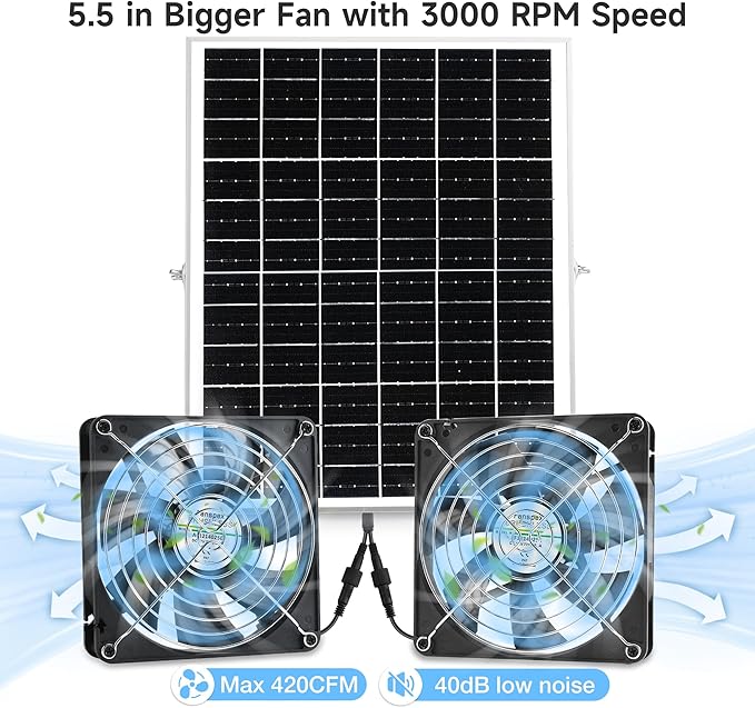 5.5" Solar Dual Fan Kit, IP67 Waterproofed Solar Powered Fan for Intake or Exhaust Air, Ventilation & Cooling