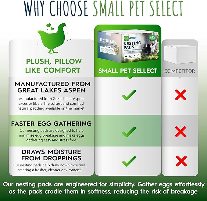 Small Pet Select - Chicken Nesting Pads (12-Pack), 13x13, for Hens, Fits Most Nesting Boxes, Chicken Coop Nest Liners