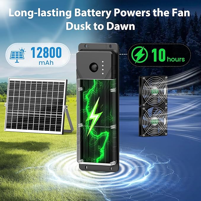 Solar Fan with Battery, 25W Solar Powered Rechargeable Fan Outdoor Waterproof, 12800 mAh Battery Exhuast or Intake Fans, 16.7 ft Cord, for Chicken Coop Greenhouse Dog Shed Ventilation Cooling