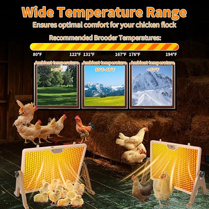 180W Radiant Chicken Coop Heater Energy-Efficient Winter Heating, Safer Alternative to Brooder Lamps,Heater with 2 Heating Plates for Chick Kitten Puppy Pets Animals (Brown)