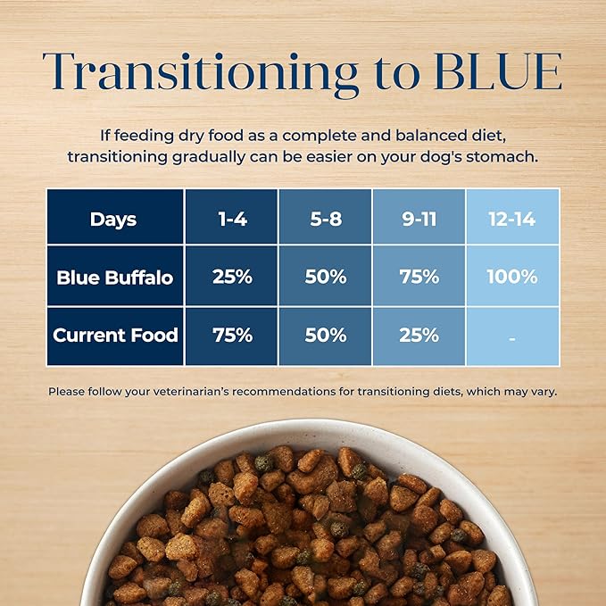 Blue Buffalo Basics Grain-Free Adult Dry Dog Food, Skin & Stomach Care, Limited Ingredient Diet for Dogs, Lamb Recipe, 11-lb. Bag