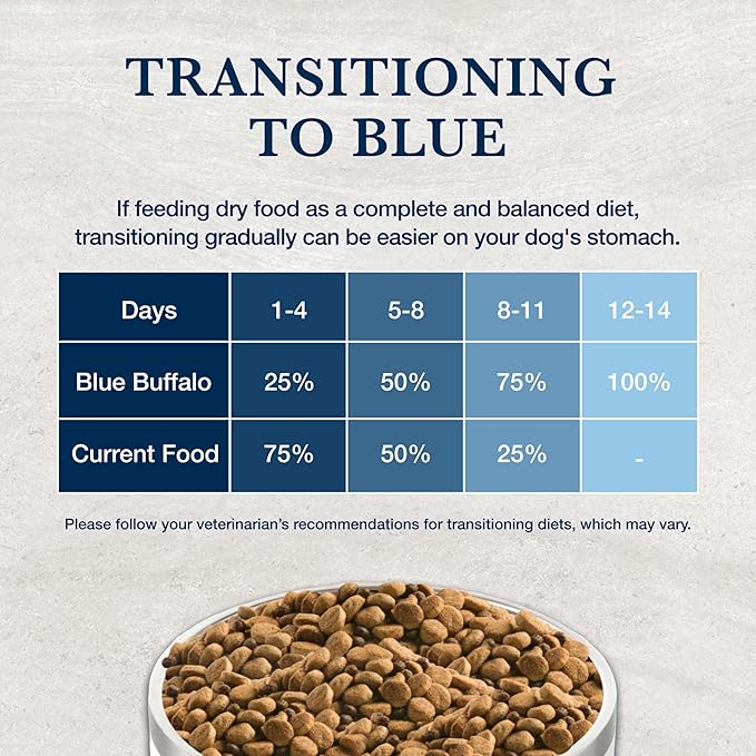 Blue Buffalo Natural Veterinary Diet W+U Weight Management + Urinary Care Dry Dog Food, Veterinarian Prescription Required, Chicken, 6-lb Bag