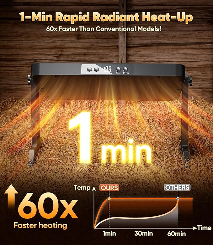 Smart Brooder Heating Plate, 2-in-1 Chicken Coop Heater & Chick Brooder, 200W Rapid Radiant Heat with Adjustable Temp 86~194℉ & Timer & Height & Angle, Peck-Resistant Power Cord, ETL/UL Certified Safe