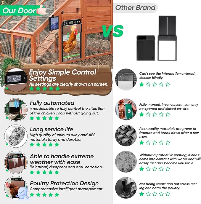 Automatic Chicken Coop Door Solar Powered, Anti-Trap Chicken Door with LCD Screen, Light Sensor, Timer, Remote Control, Anti-Pinch Design,for Chicken, Duck, Goose Farms