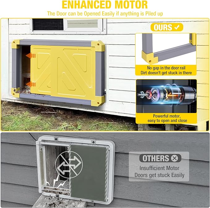 Automatic Chicken Coop Door Powered with Heating, Anti-Pinch Design Solar Chicken Door Opener, Auto Chicken House Run Door with Three Power Supply Modes for Chickens and Ducks (Grey)