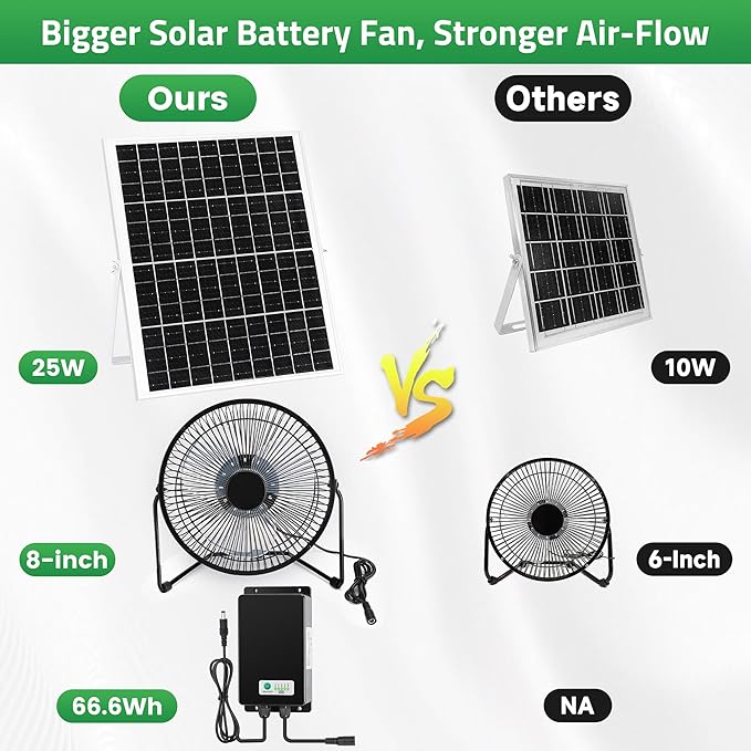 8" Solar Rechargeable Fan, 25W Solar Powered Floor Fan with 66.6 Wh Battery Backup for Outdoor Greenhouse, Chicken Coop, Pet House Air Circulation Cooling