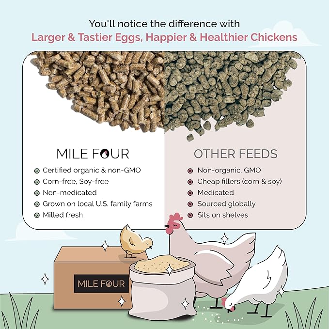 Mile Four Organic Grower Chicken Feed Kit | Feeds 10 Grower (8-20 Weeks) Chickens 12 Weeks | Feed (161 lb), Grit (20 lb), Oyster Shell (8 lb) | Pellet