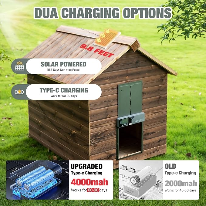 Large Automatic Chicken Coop Door, Solar Powered with Upgraded 4000mAh Battery, Light Sensor, Timer, Remote & Manual Control, Anti-Pinch Safety Auto Door for Chickens, Ducks & Geese, Blue