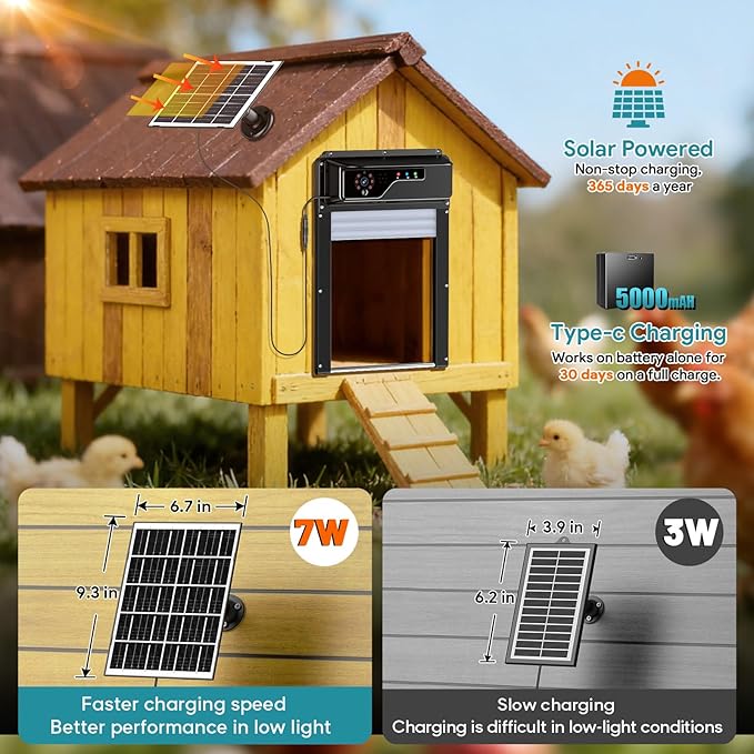 Smart Automatic Coop Door with Camera, WiFi App Control & Timer, Solar Chicken Door Opener, 1080P Night Vision, Anti-Pinch Safety, Real-Time Alerts, Roll-Up Chicken Coop Automatic Door Fits All Coops