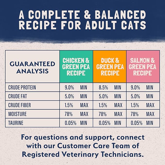 Natural Balance Limited Ingredient Cat Food Variety Pack - Chicken, Salmon and Duck with Green Pea Recipes, Soft Pate Wet Digestion Cat Food for Sensitive Stomach, 5.5 oz., Case of 12