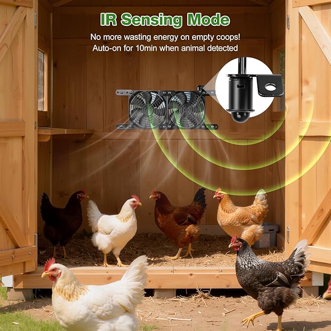 Solar-Powered Exhaust Fan with Battery & Smart Sensing – 25W Solar Panel, 2 * 4.7" Fans, 3 Modes, IP65 Waterproof | Ideal for Chicken Coop, Dog House, Shed, Greenhouse, Outside