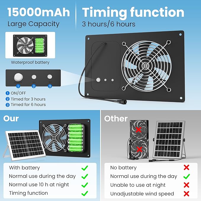 Solar Fan with Battery 15000 mAh and Timer - 25W Powered Exhaust Fan High Wind Speed Rainproof for Outdoor Greenhouse, Chicken Coop, Doghouses, Shed, Vent, Windows
