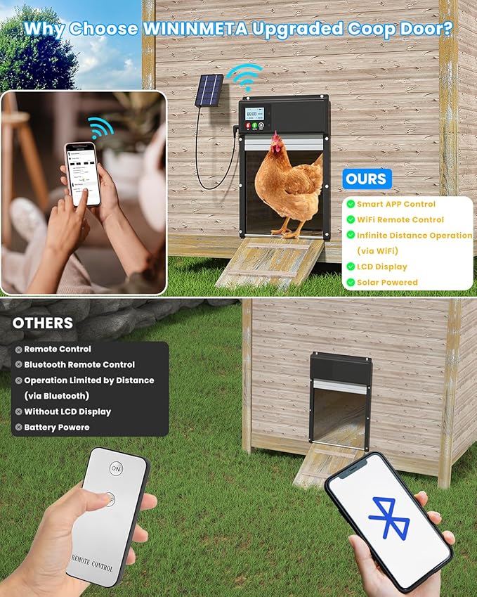 Automatic Chicken Coop Door Solar Powered, WiFi Automatic Chicken Door APP Control, Solar Chicken Coop Door Timer & Light Sensor, Auto Chicken Coop Door Opener LCD Display Aluminum Anti-Pinch Design