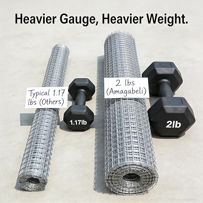 AMAGABELI GARDEN & HOME Hardware Cloth Chicken Wire Fence 1/2 inch 15.7in x 10ft Galvanized Welded Cage Wire for Bird Wire Gopher Wire Rabbit Wire Snake Fence Poultry Netting Cage Screen
