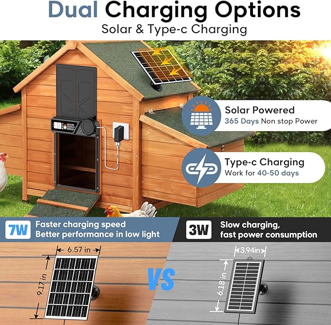 Large Size Automatic Chicken Coop Door Solar Powered Auto Chicken Door Opener, Timer Modes for Safe and Convenient Chicken Keeping with Intelligent Obstacle Sensors, Remote Control