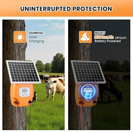 CURECURE Solar Electric Fence Charger with 8100mAh Lithium Battery, 10W Solar Panel, Easy Installation, 6 Miles Range, 1.5 Joules, LED Display, Use for Livestock, Pet, Farm, Garden
