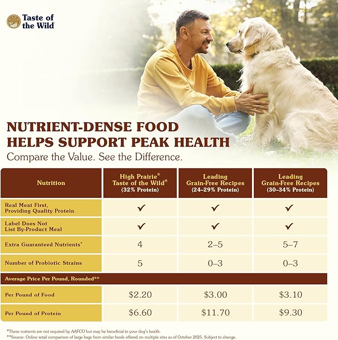 Taste of The Wild High Prairie Canine Grain-Free Recipe with Roasted Bison and Roasted Venison Adult Dry Dog Food, Made with High Protein from Real Meat and Guaranteed Nutrients and Probiotics 14lb